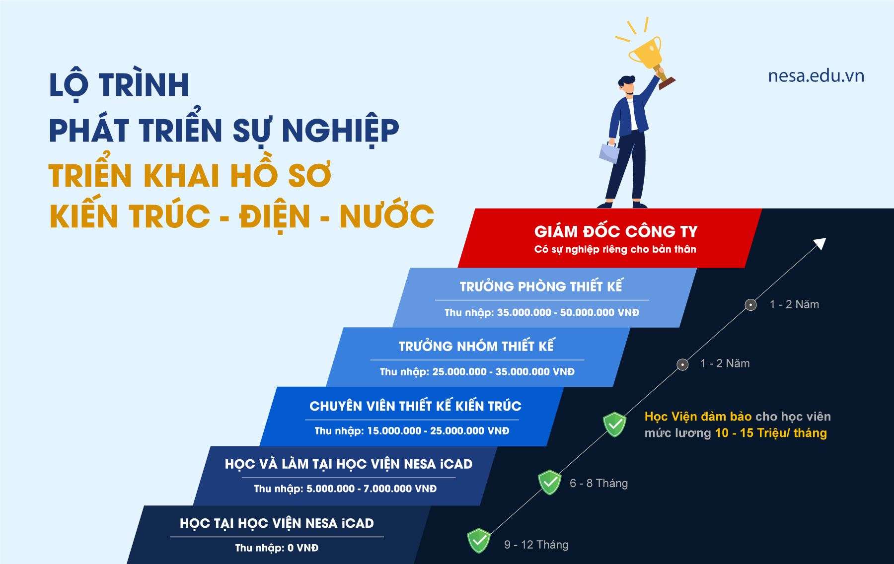 HỌC KHAI KIẾN TRÚC ĐIỆN NƯỚC